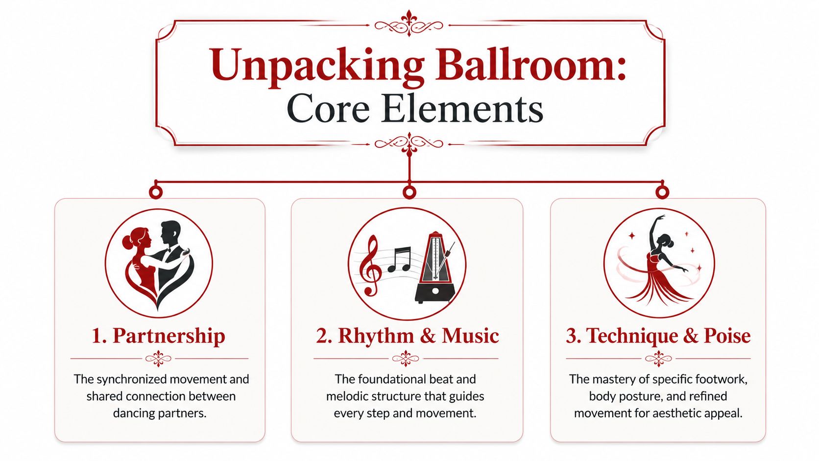 whatisballroomdancingballroomelements