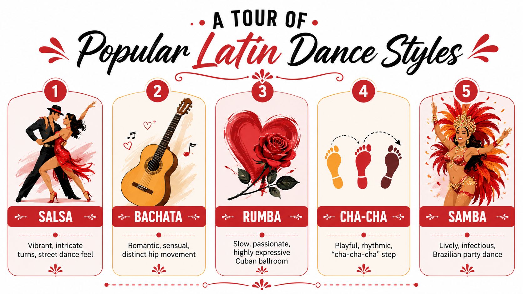 whatislatindancedancestyles