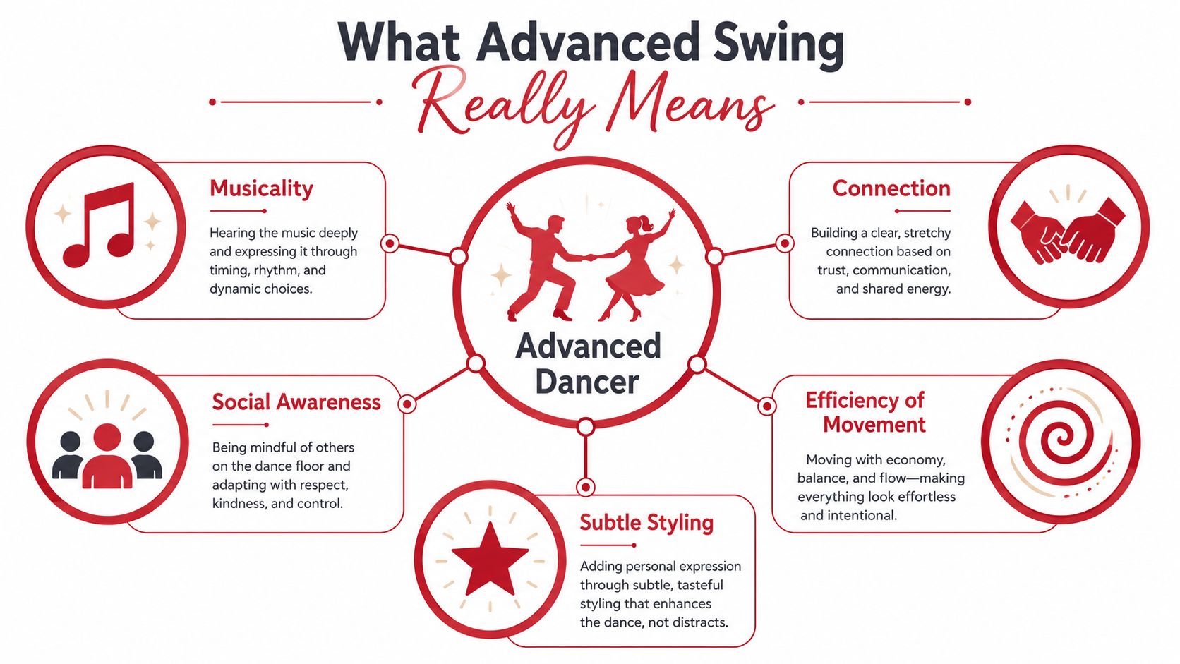 advancedswingdancemovesswingdancing1