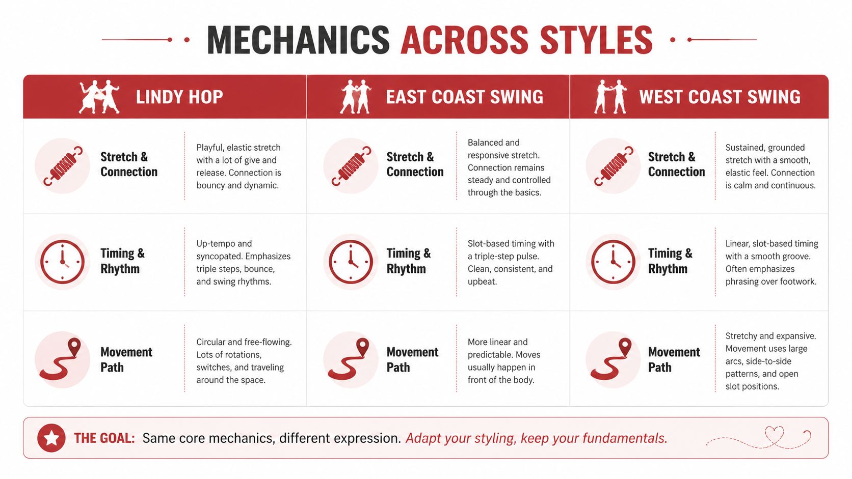 advancedswingdancemovesswingmechanics