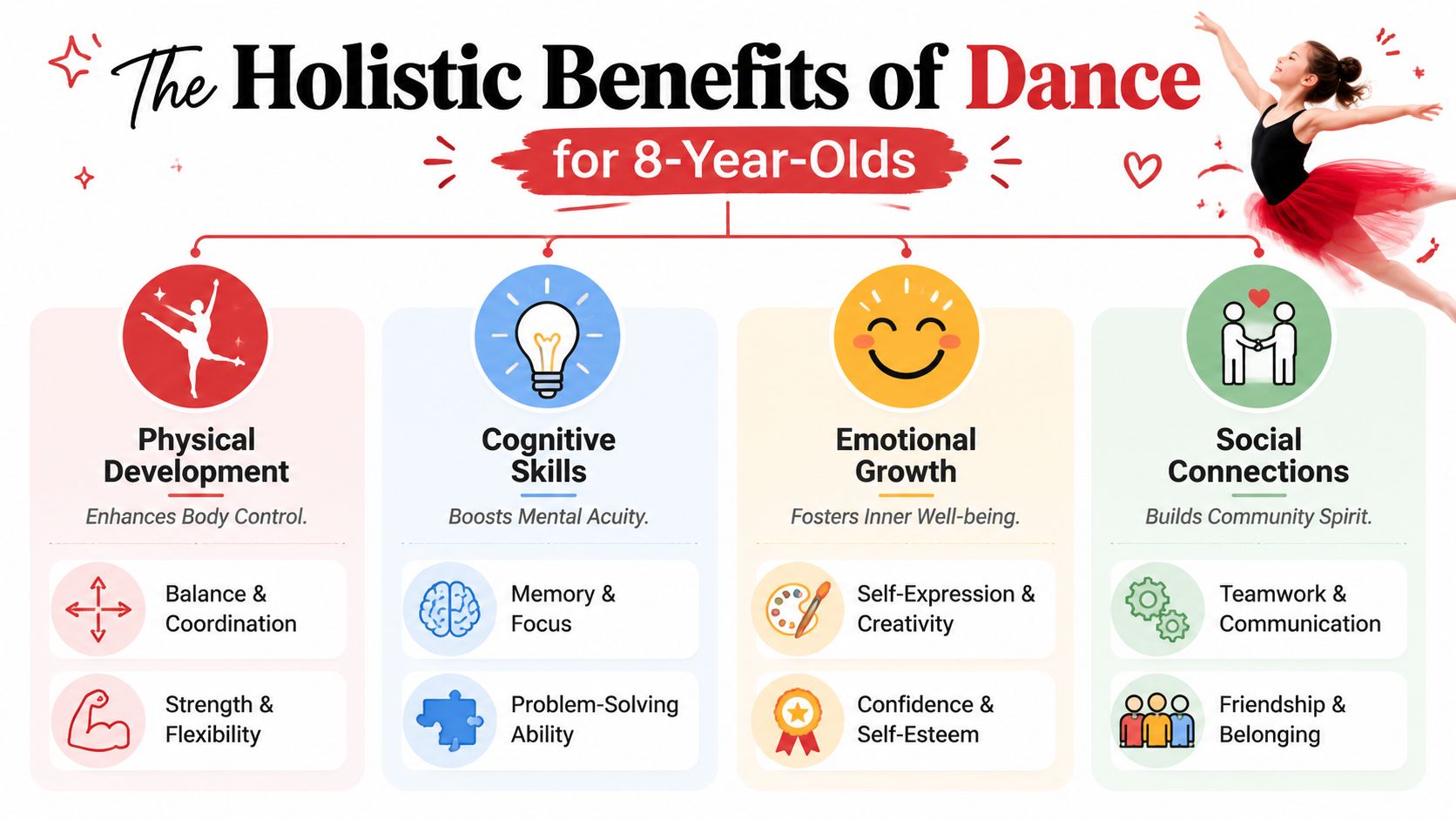 danceclassesfor8yearoldsholisticbenefits