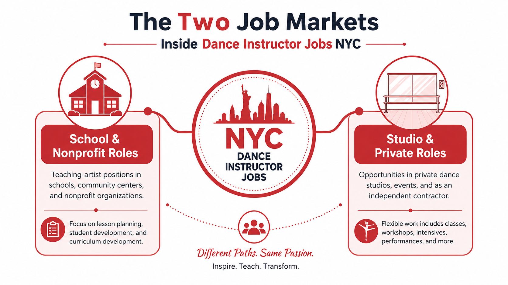 danceinstructorjobsnyccareerguide1