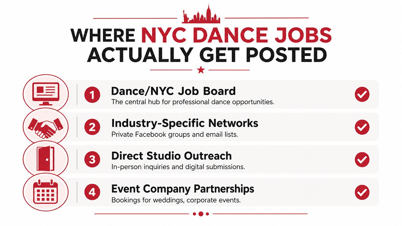 danceinstructorjobsnycdanceopportunities