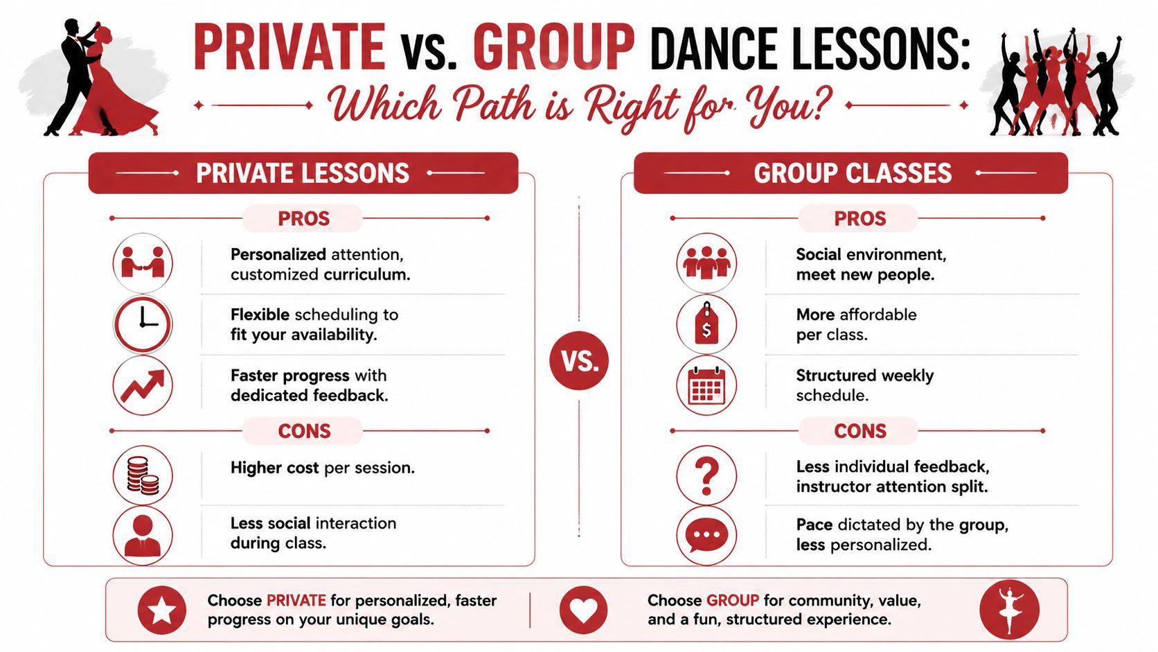 dancelessonscoloradospringsdancecomparison