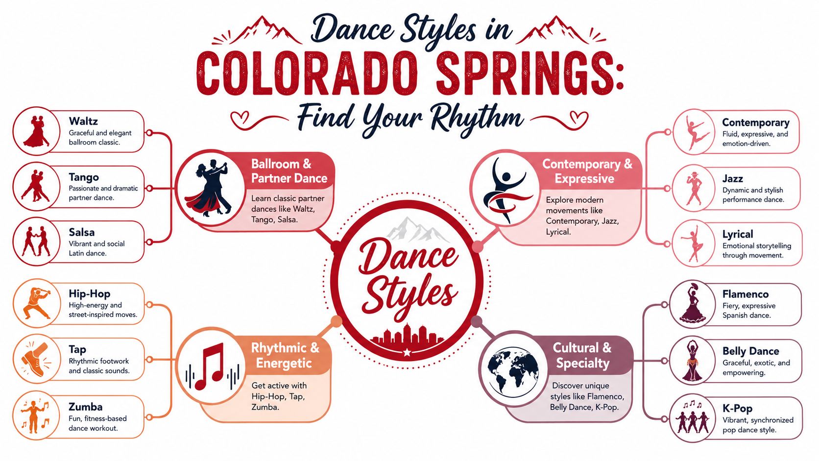 dancelessonscoloradospringsdancestyles
