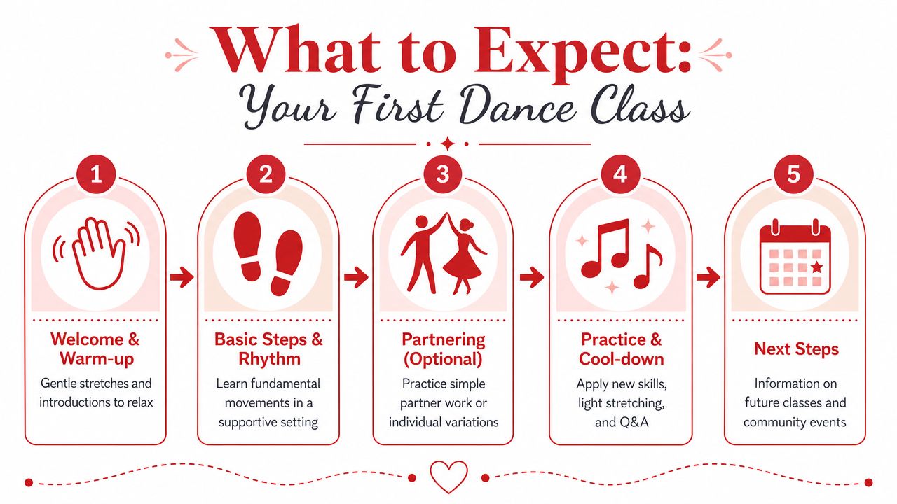 dancinglessonsfortheadvancedinagedanceclass