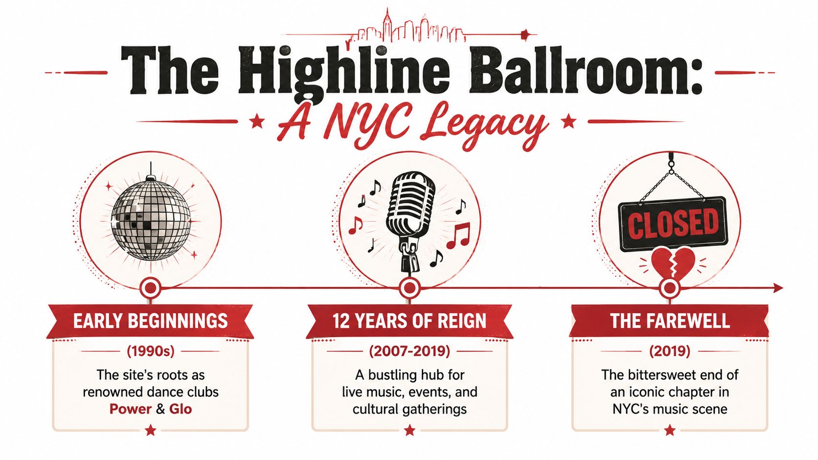 highlineballroomclubhistorytimeline