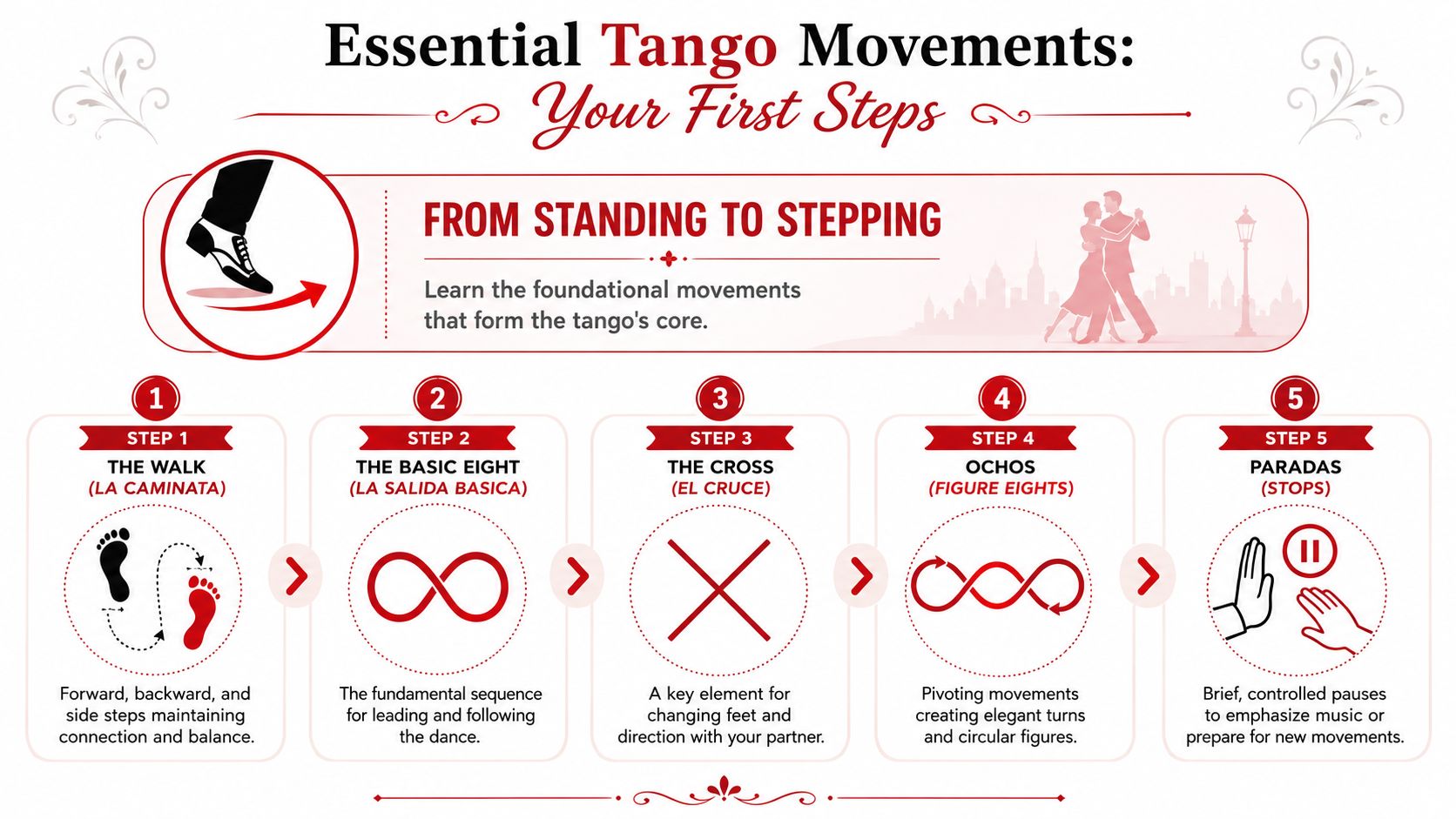 howtodancethetangotangosteps