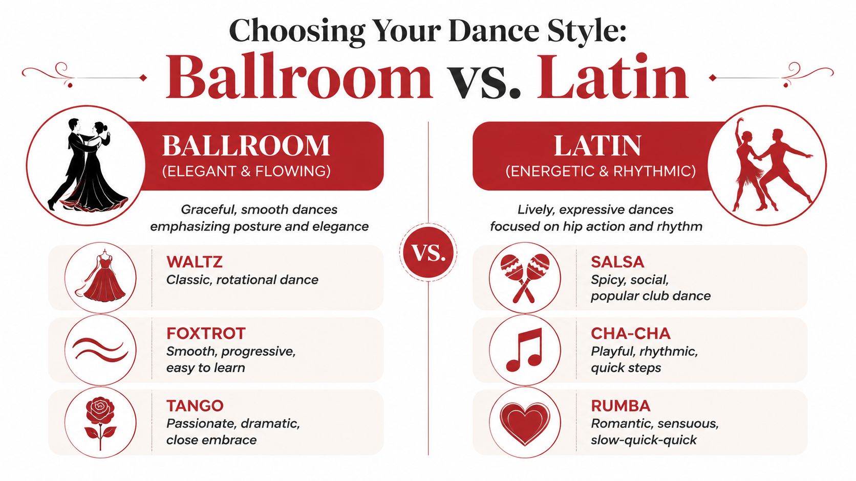 howtostartballroomdancingdancestyles