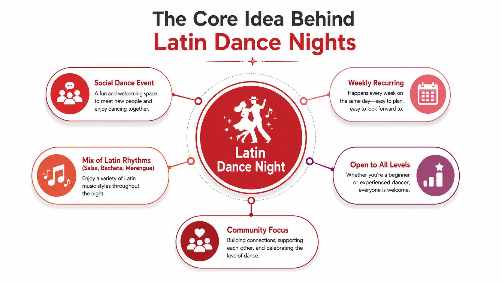 latindancenightsdanceinfographic