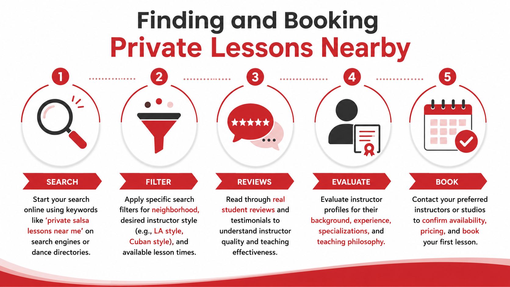 privatesalsalessonsnearmebookingprocess