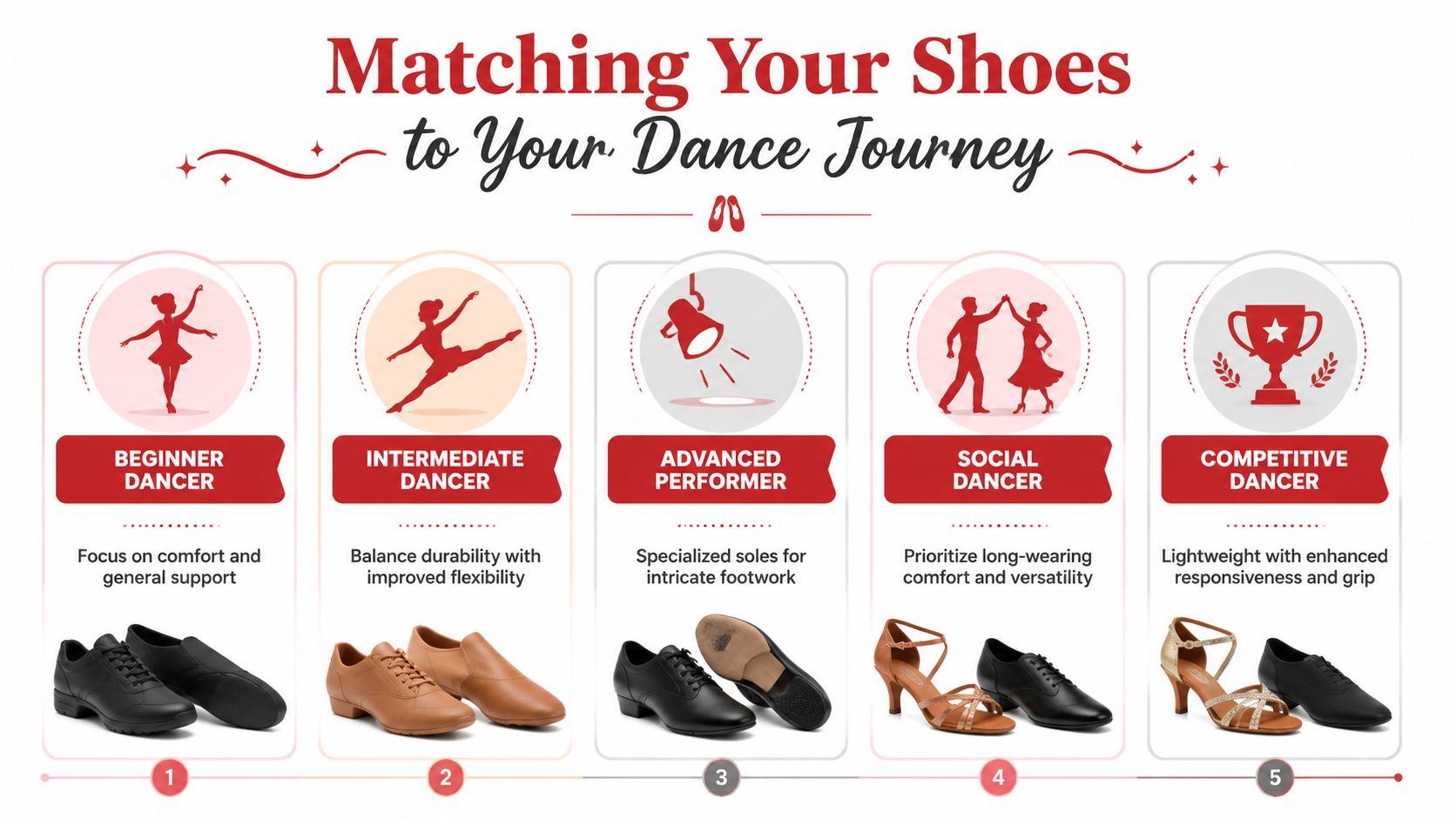westcoastswingshoesdanceshoes1