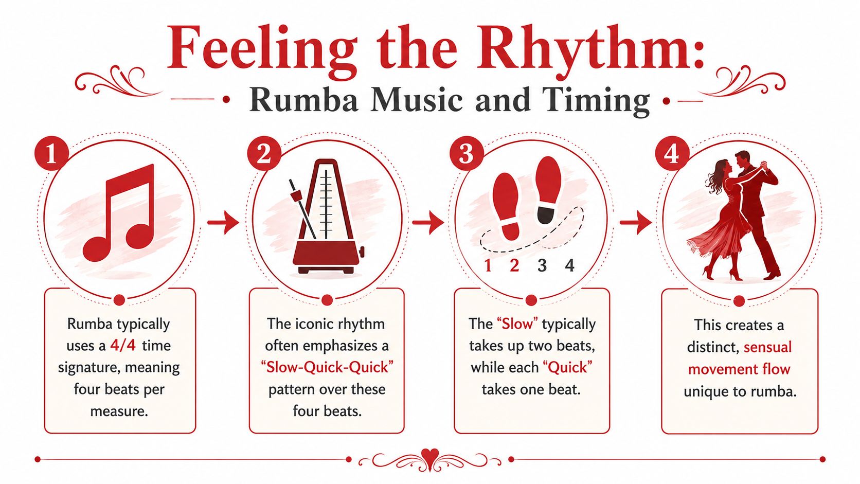 whatisrumbadancingrumbarhythm