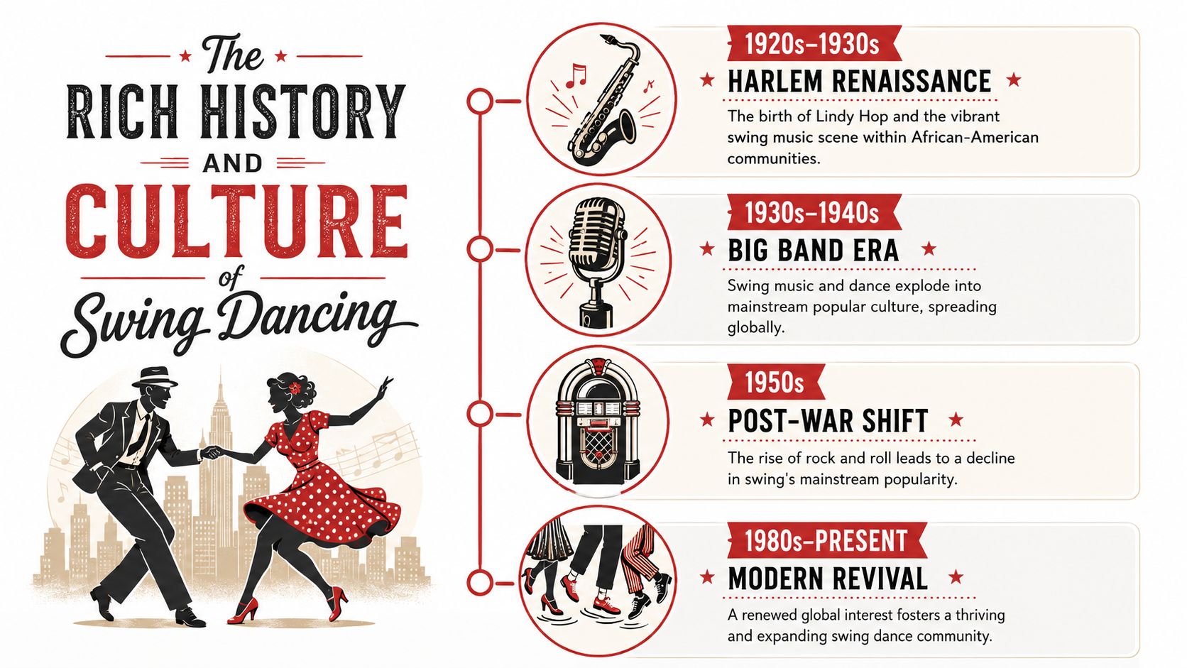 whatisswingdancingswinghistory