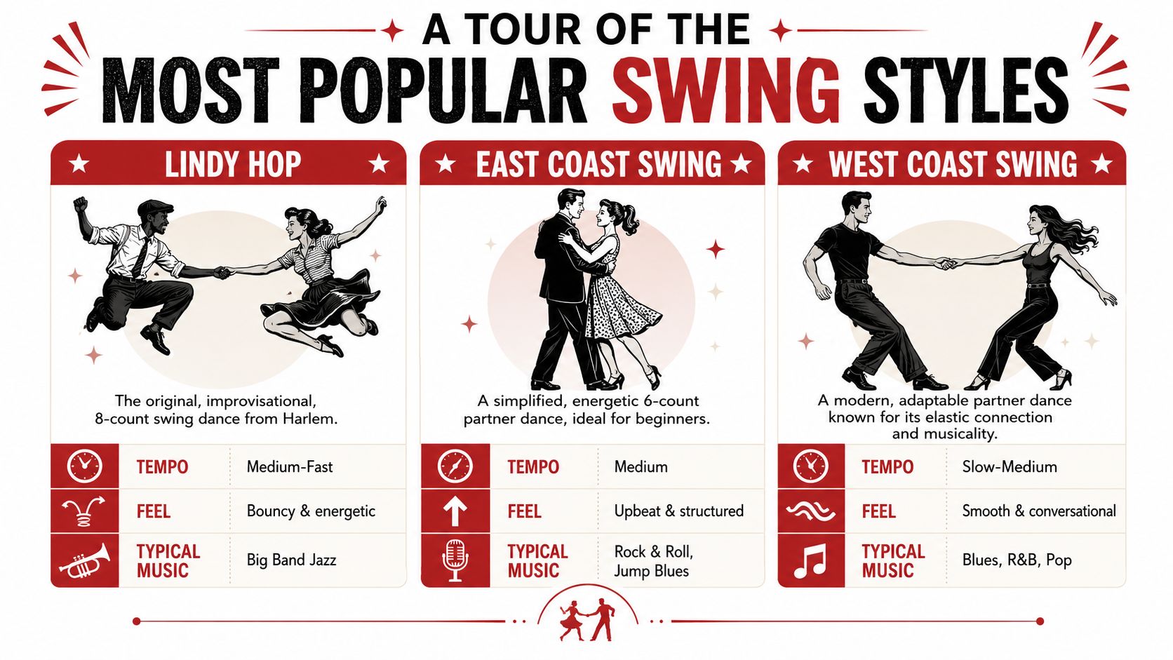 whatisswingdancingswingstyles