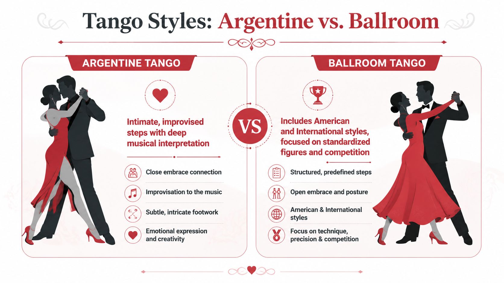 whatistangodancingtangocomparison