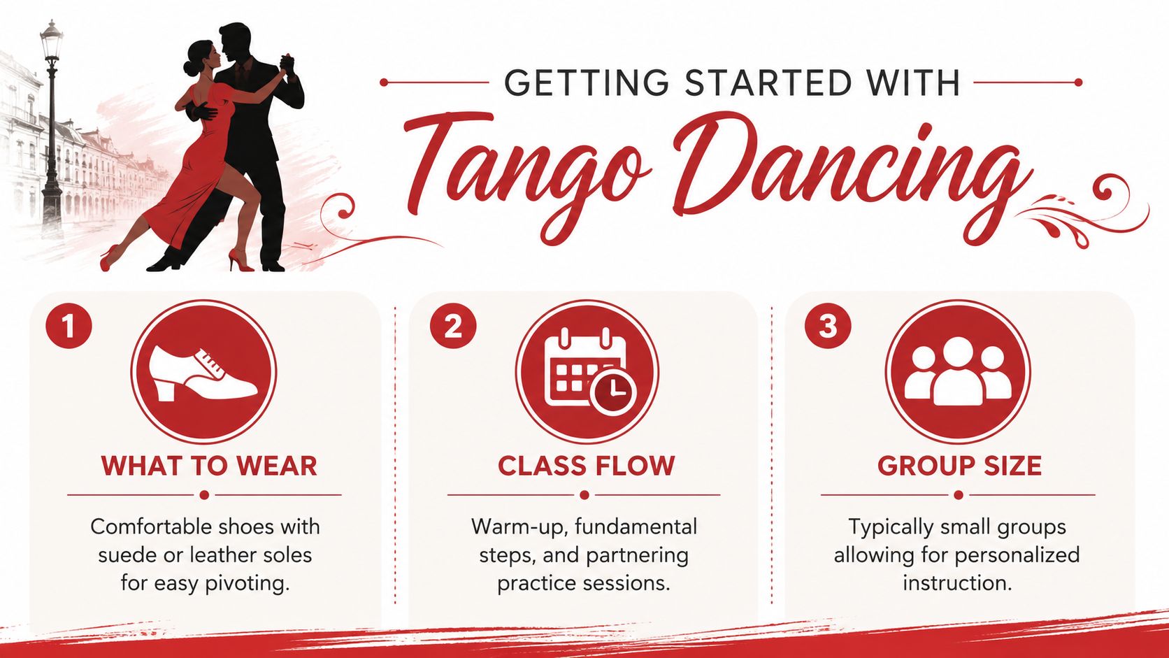 whatistangodancingtangoinfographic