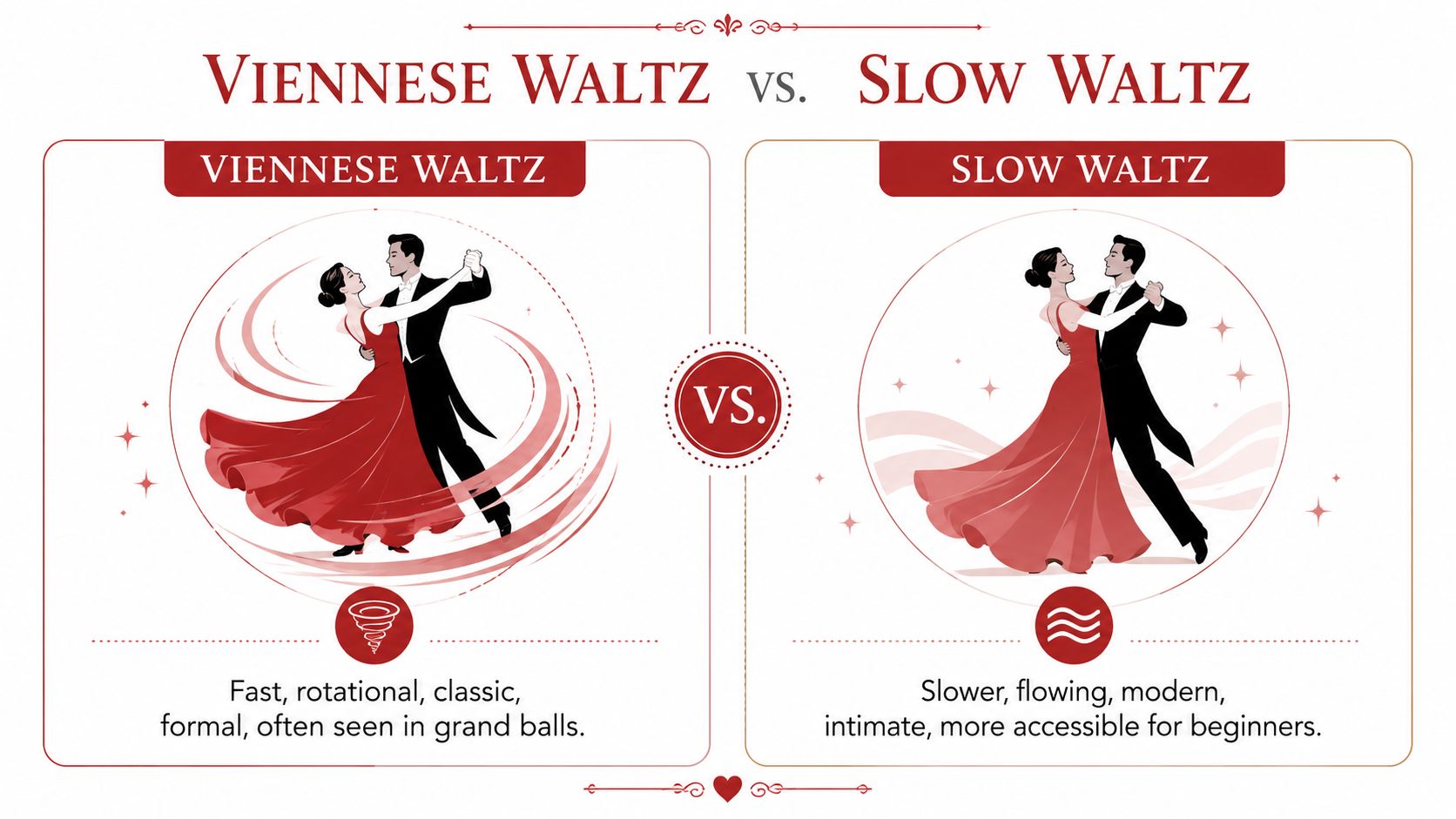 whatiswaltzdancingdancecomparison