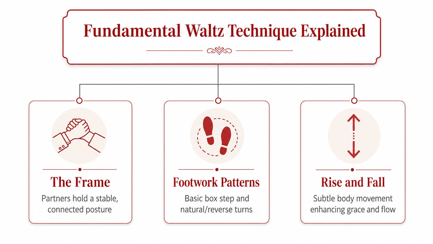 whatiswaltzdancingwaltztechnique
