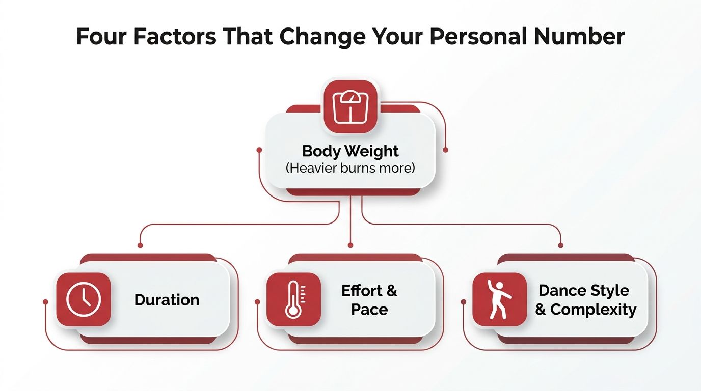 caloriesburneddancingfitnessfactors