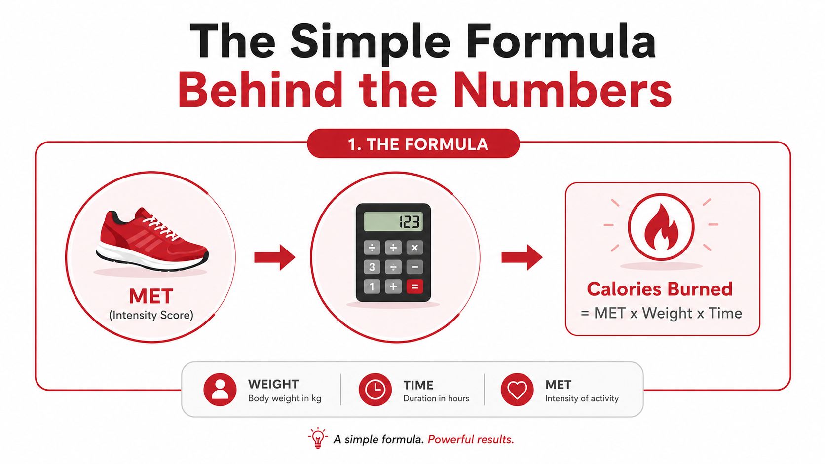 caloriesburneddancingmetformula