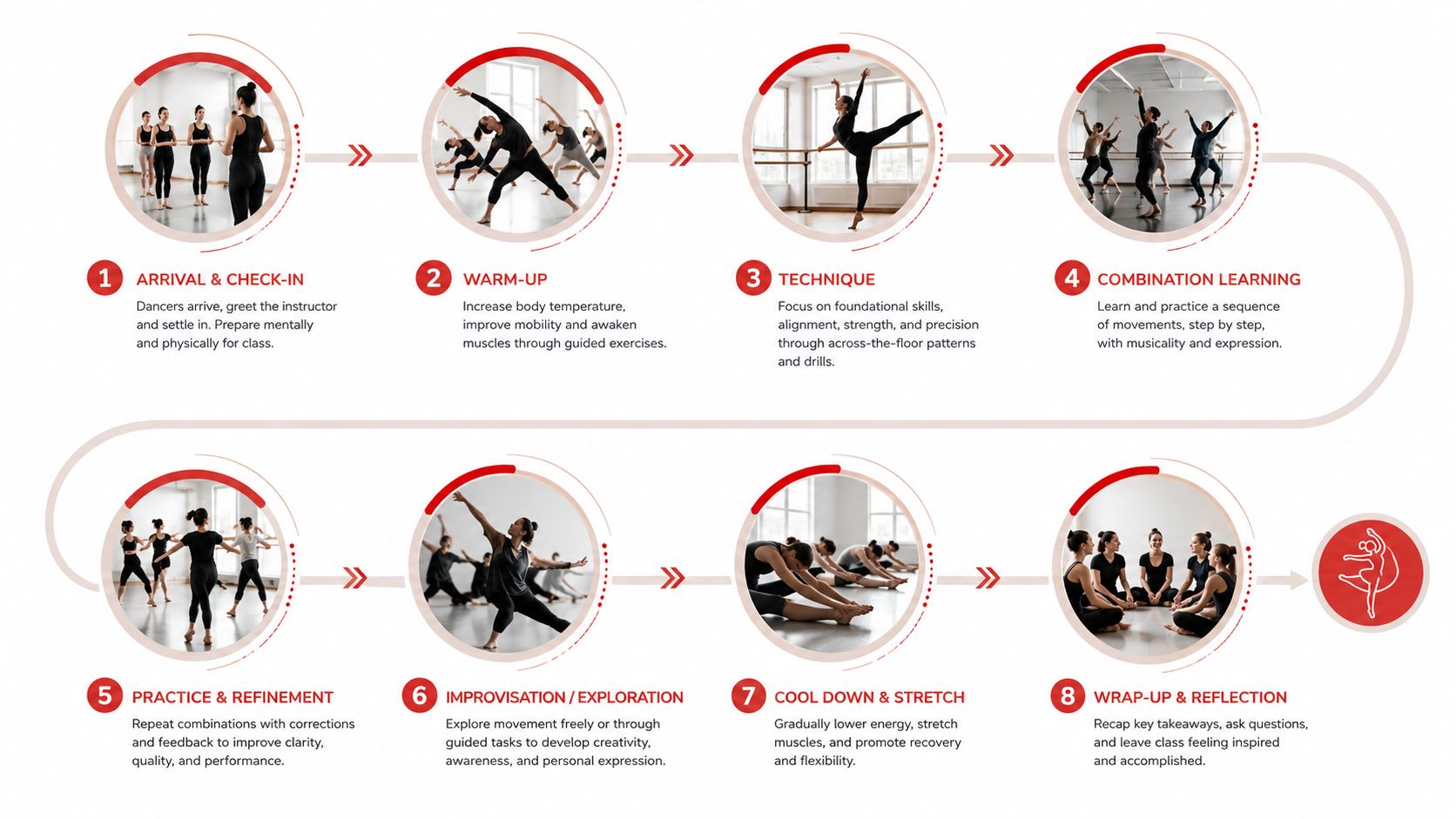 contemporarydanceclassesdanceprocess