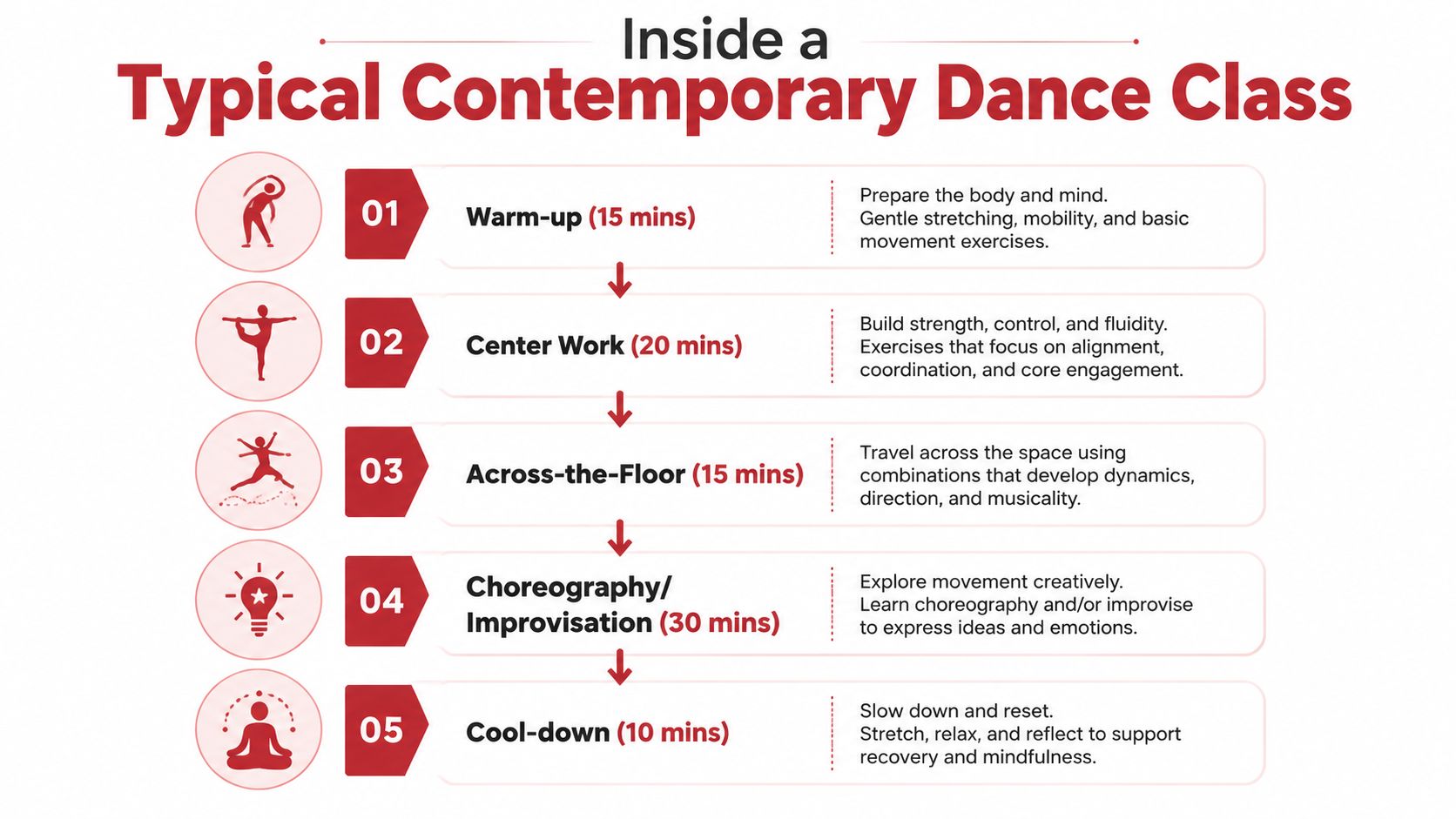 contemporarydanceclassesdancestructure
