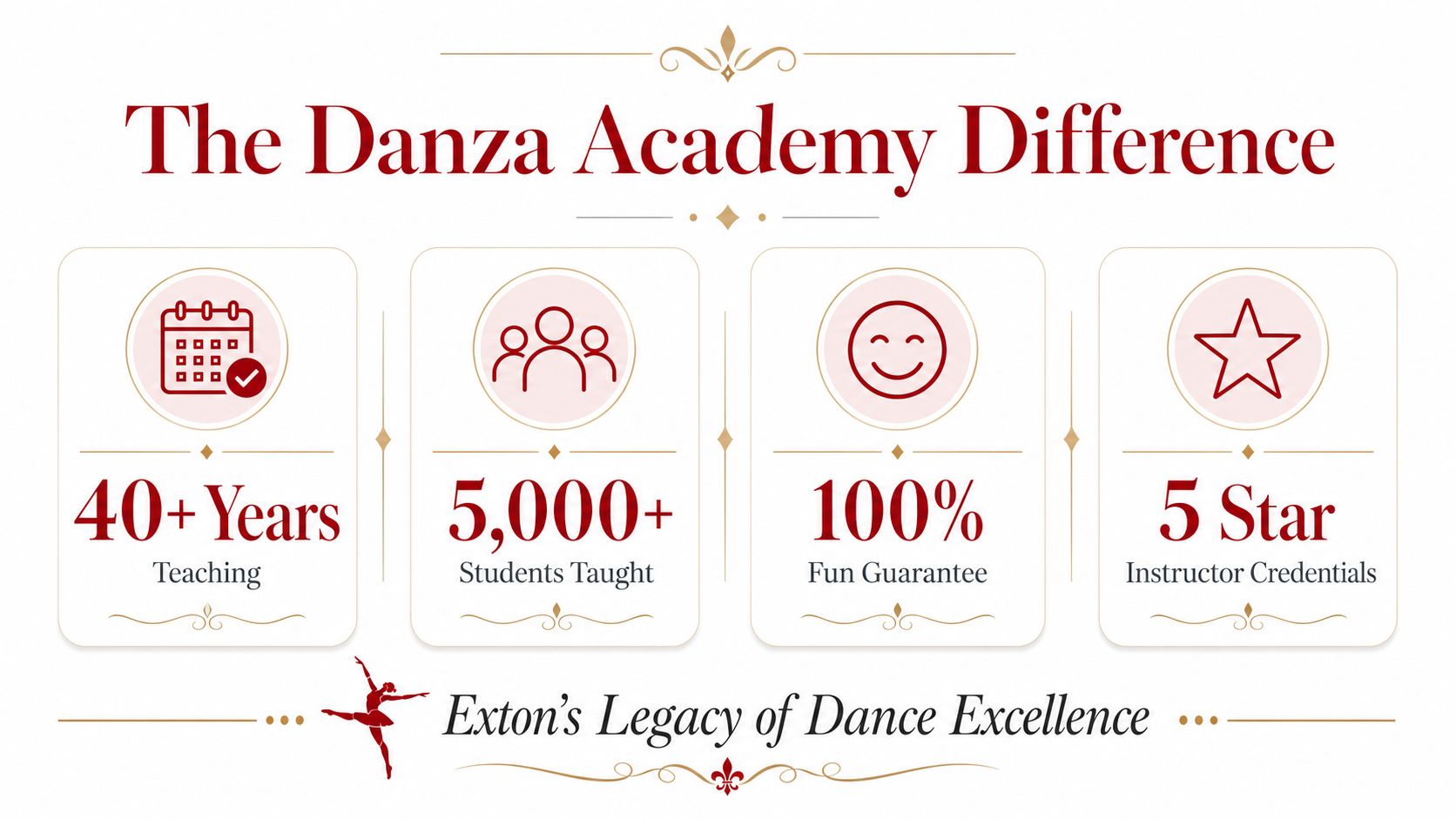 dancestudioextonpadanceinfographic
