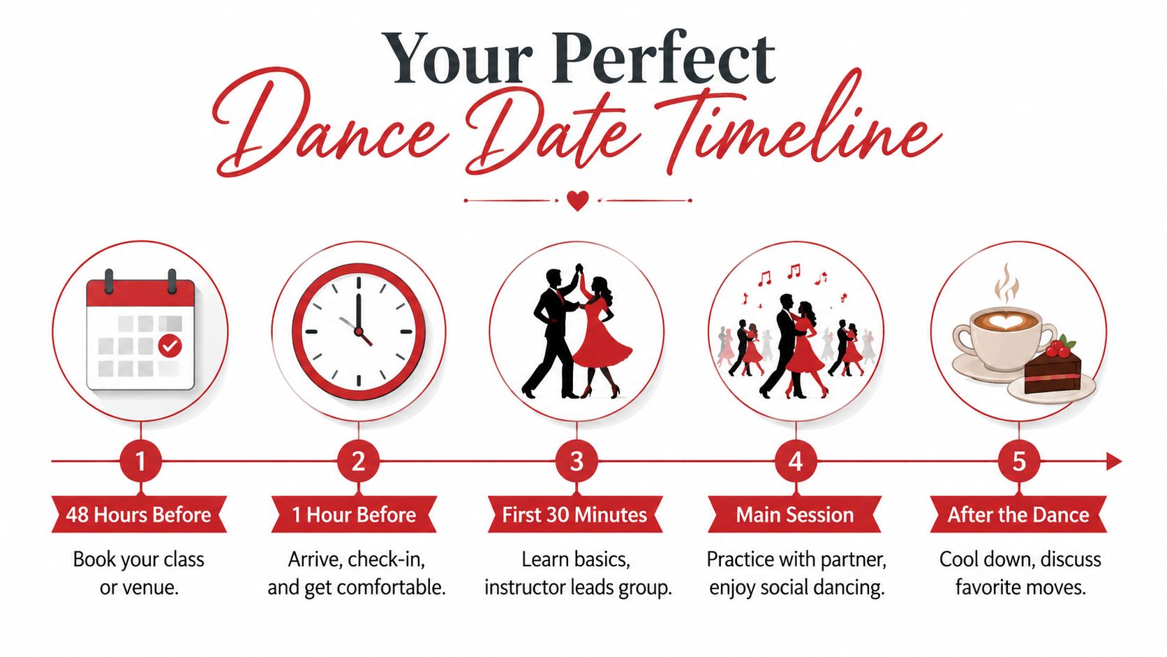 datenightdancingdancetimeline