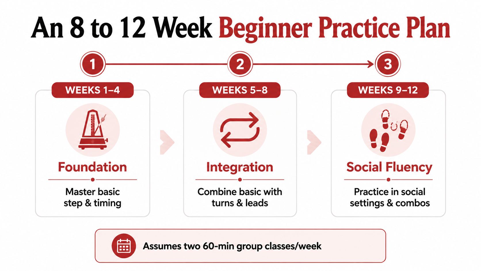 howtolearnsalsadancingpracticeplan