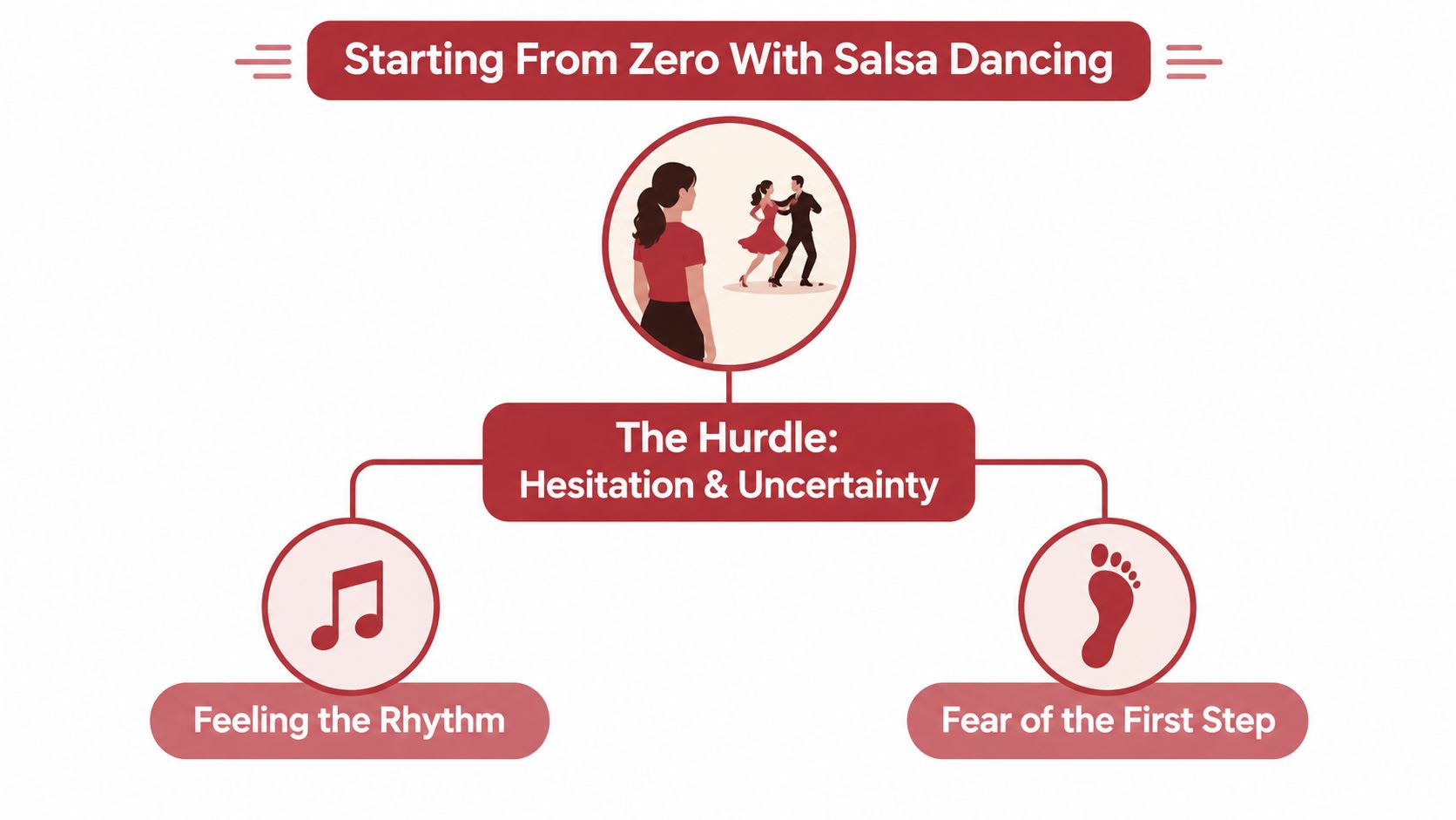 howtolearnsalsadancingsalsahurdles