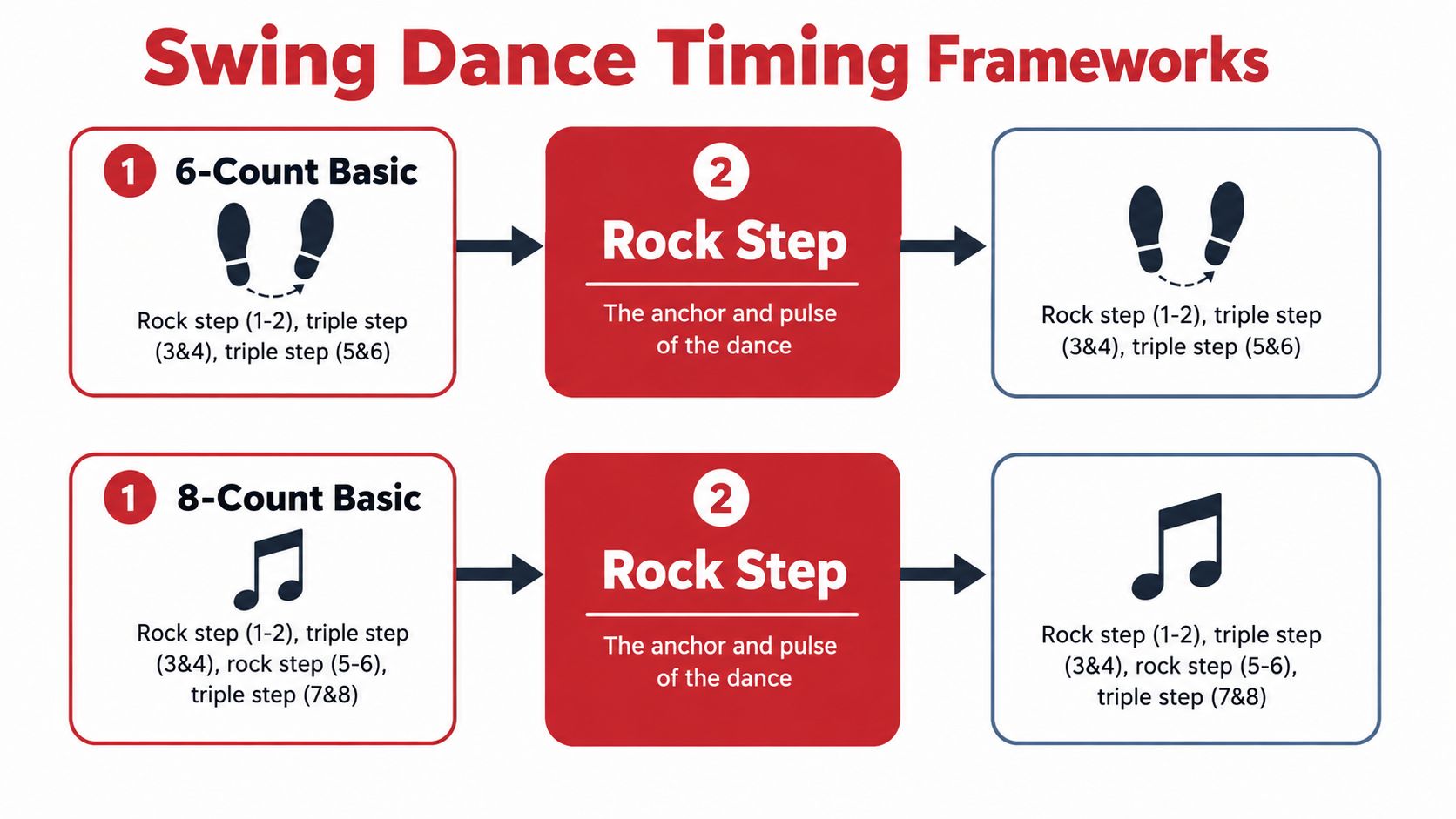 howtoswingdancingdancetiming