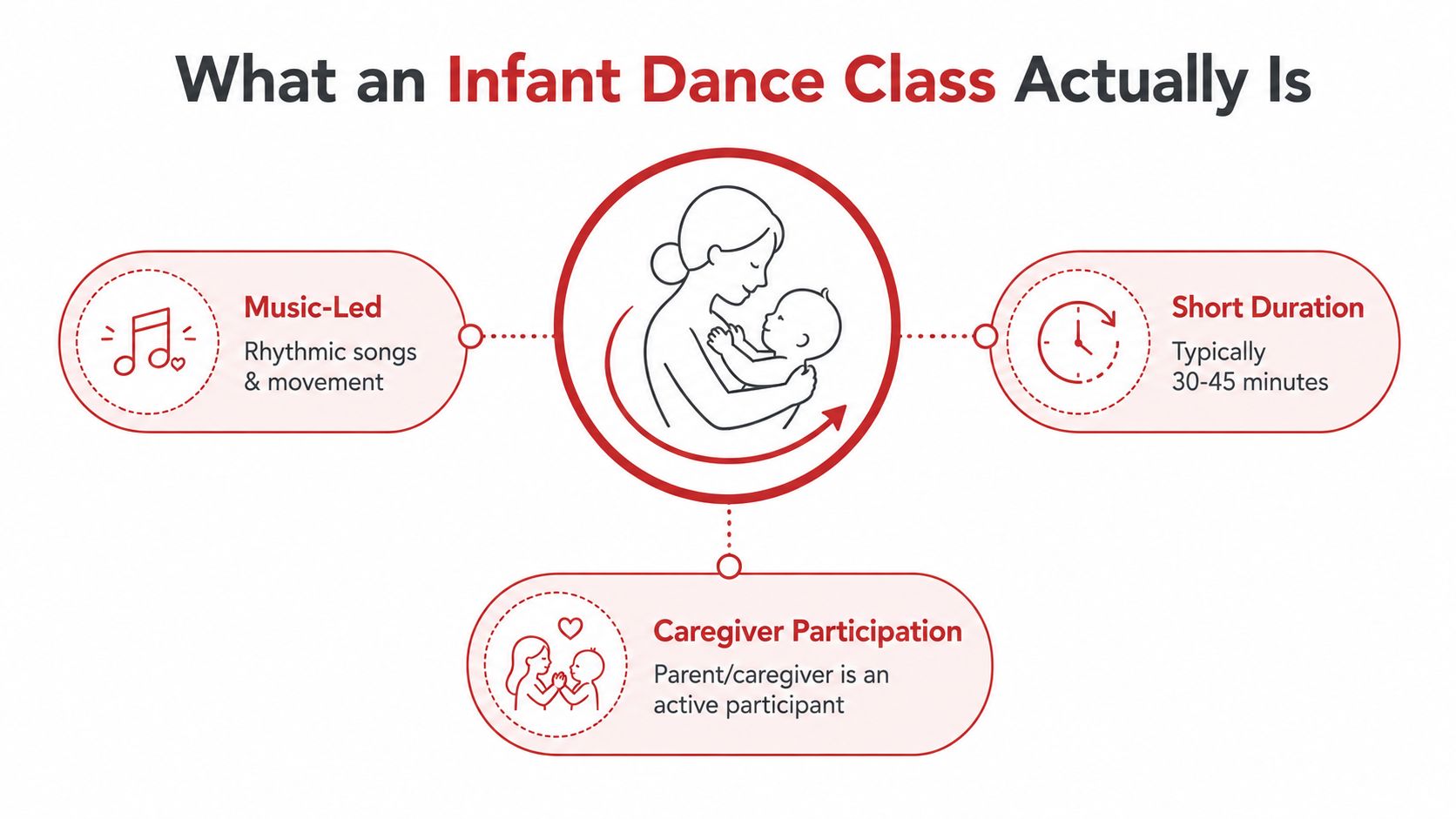 infantdanceclassesdanceclassinfographic