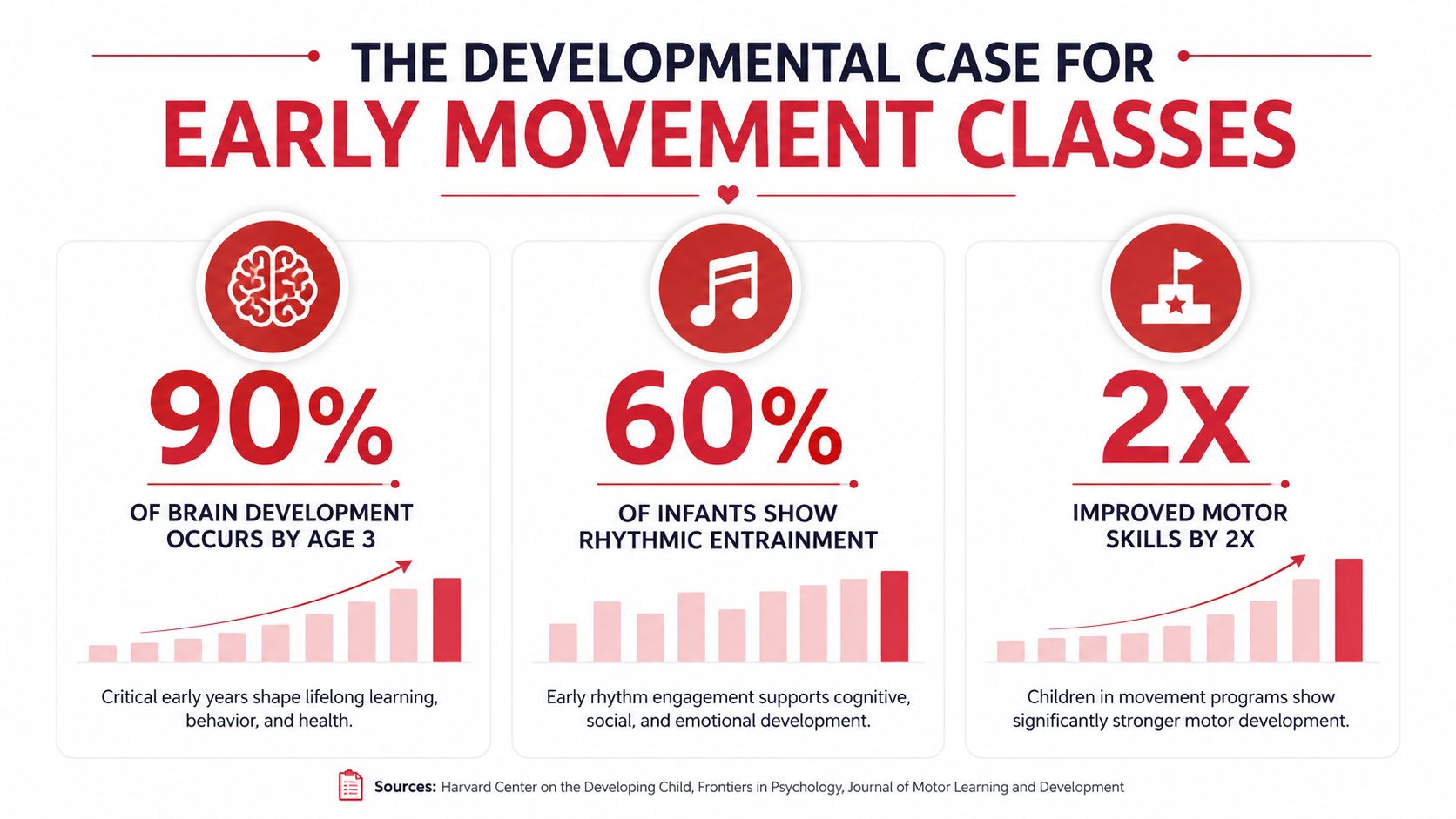 infantdanceclassesdevelopmentalbenefits