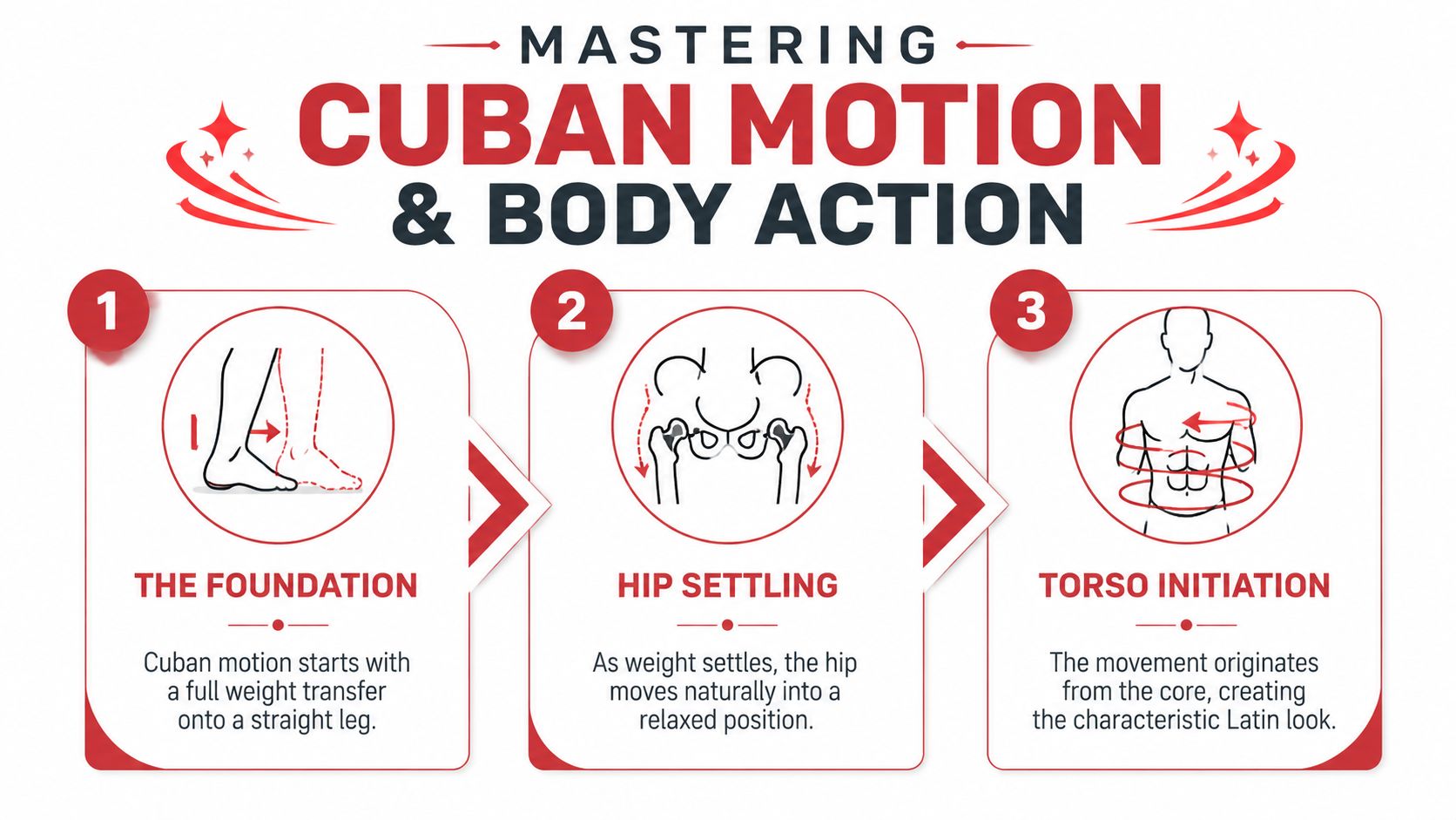 rumbadancestepscubanmotion