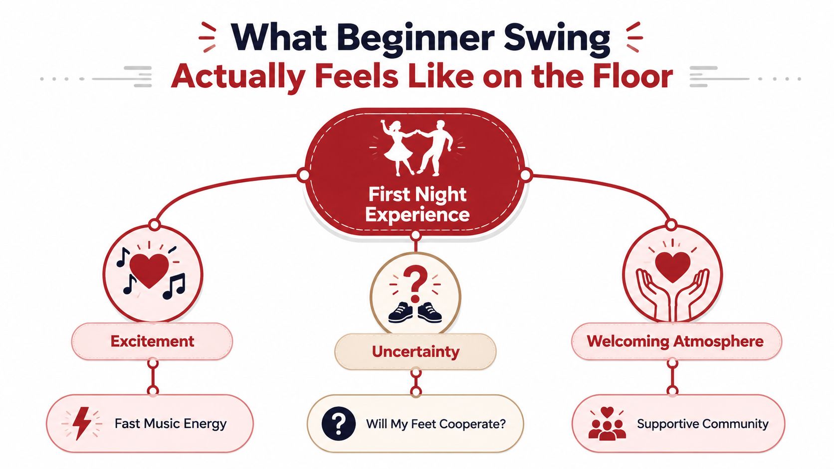 swingdanceforbeginnersdanceexperience