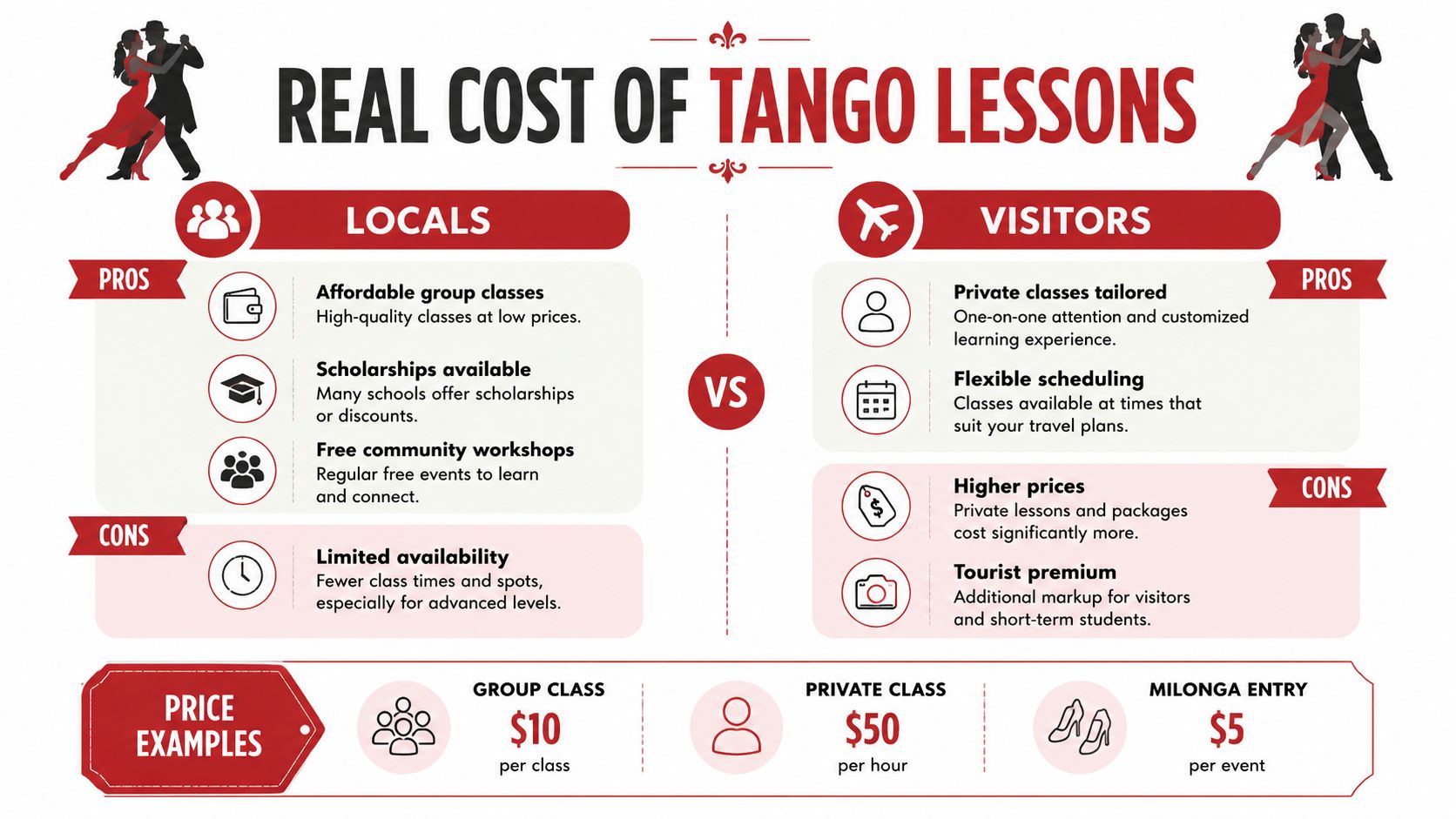 tangolessonsargentinatangocosts
