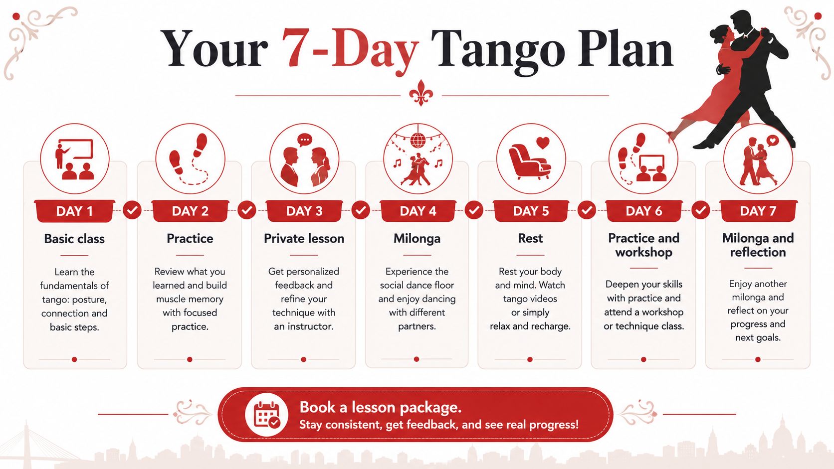 tangolessonsargentinatangoplan