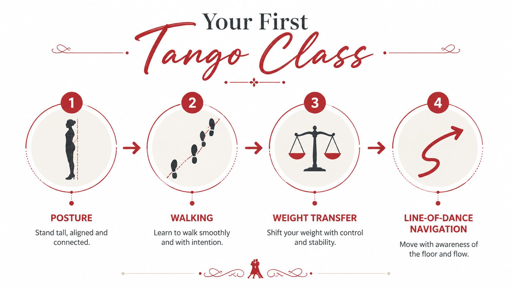 tangolessonsargentinatangosteps