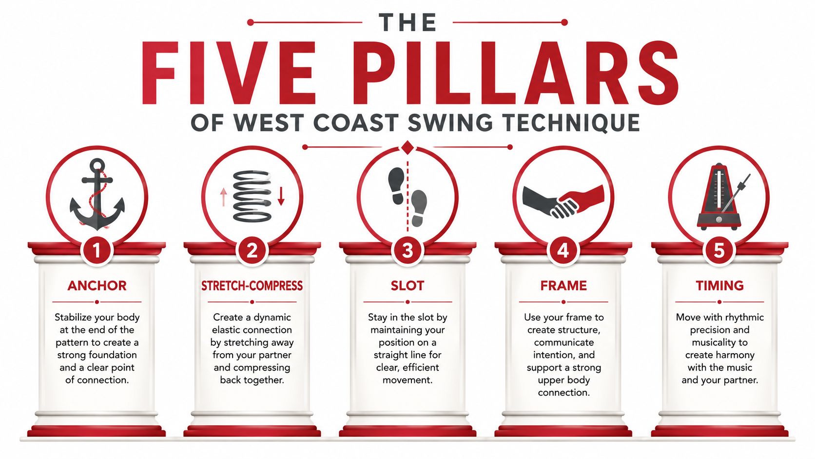 westcoastswingtechniquepillars