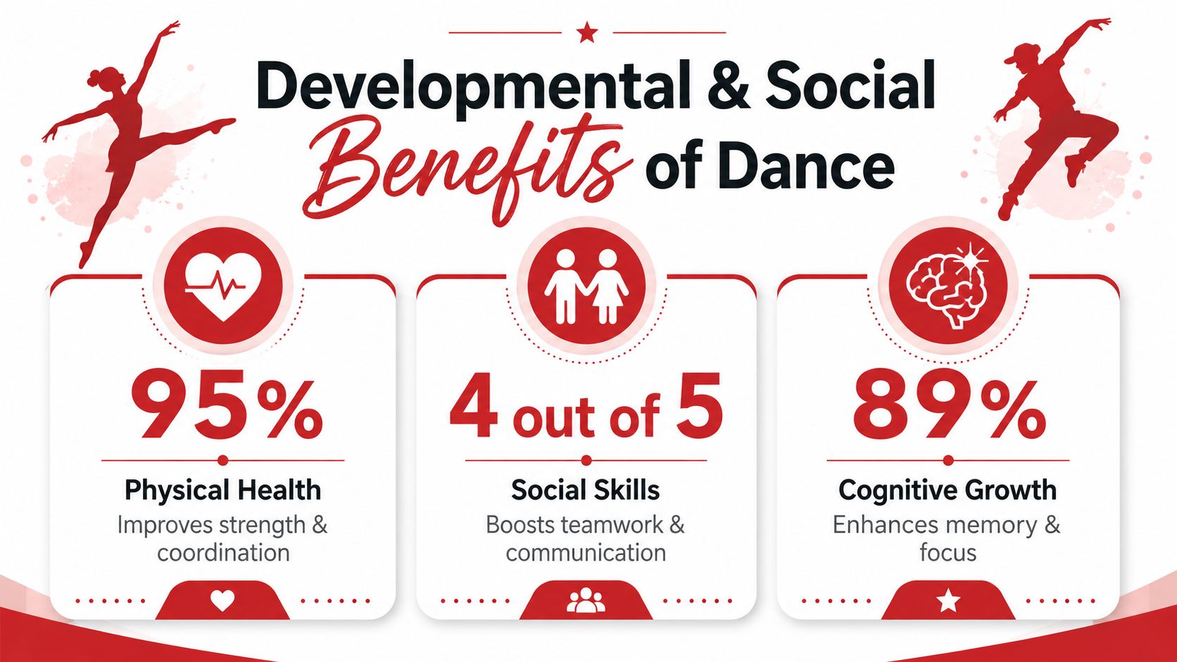 youthdanceclassesnearmedancebenefits