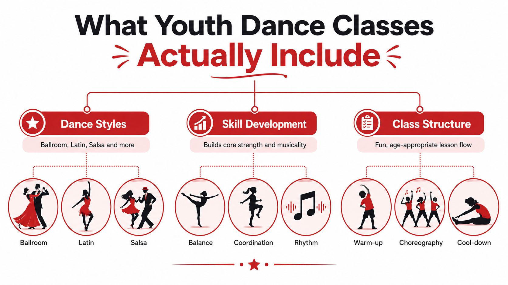 youthdanceclassesnearmedanceinfographic