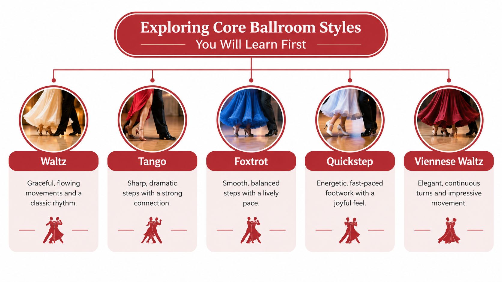 ballroomandbeyondballroomstyles1