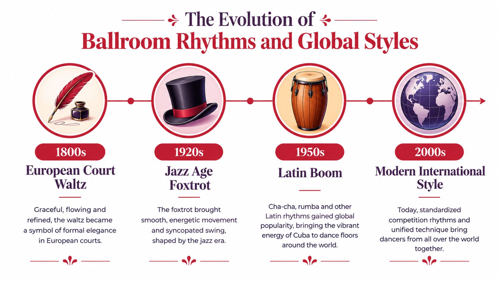ballroomdancemusicdanceevolution