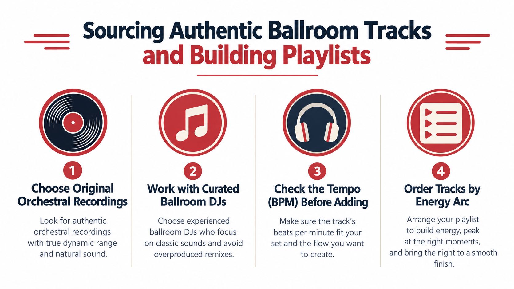 ballroomdancemusicplaylistguide