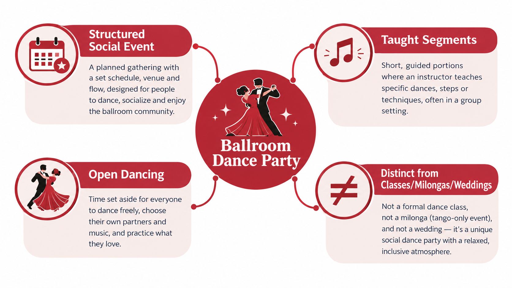 ballroomdancepartiesdanceparty