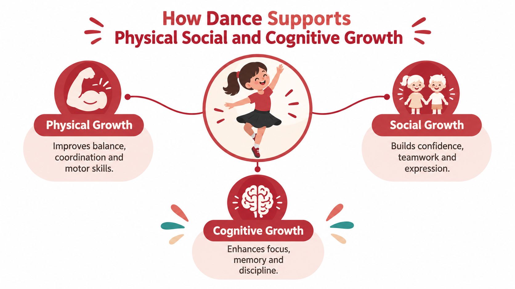 dancelessonsforchildrendancegrowth