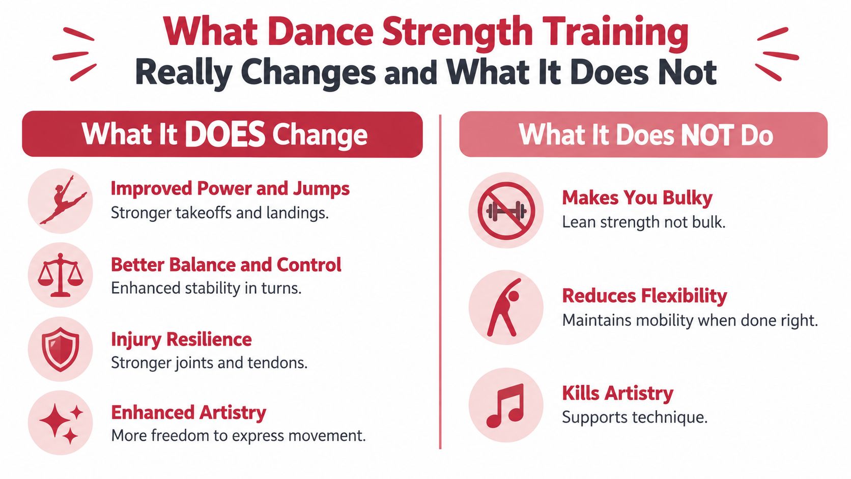 dancestrengthtrainingtrainingbenefits