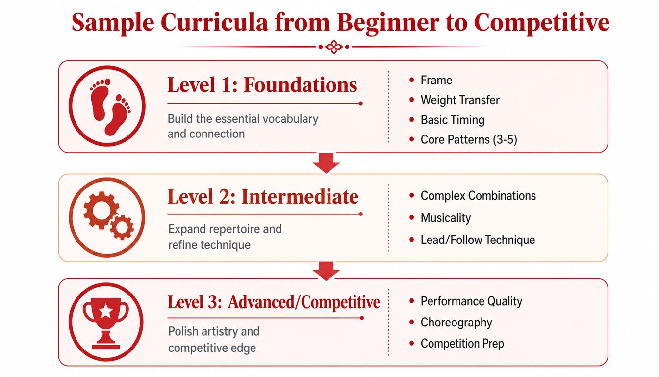 dancetrainingprogramdancecurriculum
