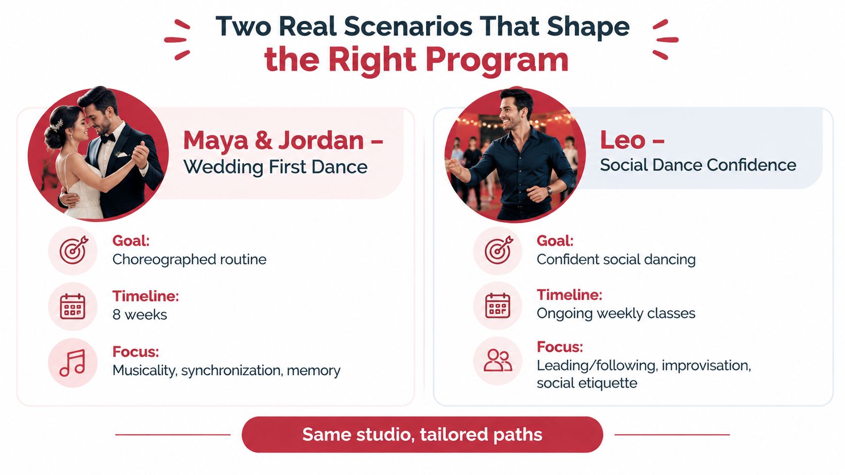dancetrainingprogramdancescenarios